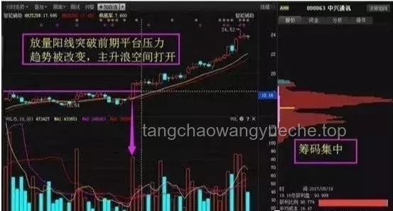 “高位买金”与“低位买金”、定投、股票及数字货币投资的对比分析