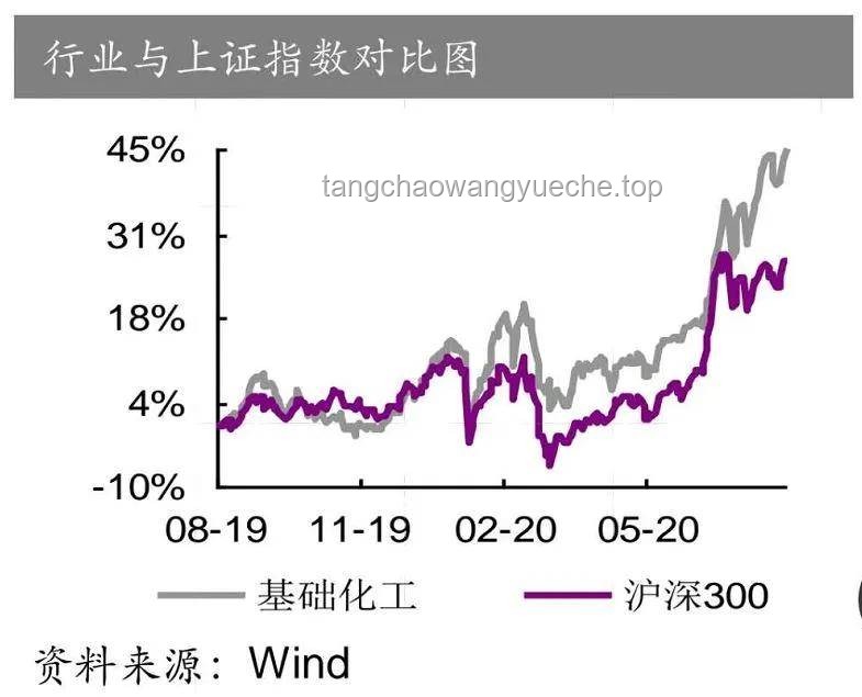 “高位买金”与“低位买金”、定投、股票及数字货币投资的对比分析